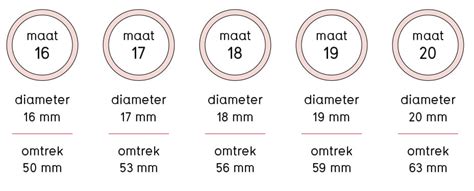 maat 19 ring omrekenen|omtrek ringmaat.